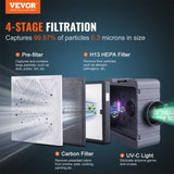Air Scrubber with 3-Stage Filtration, Stackable Negative Air Machine 800 CFM, Air Cleaner with V952-KQXDQJ3800CFMYP0KV3