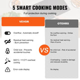 Electric Cooktop, 12 inch 2 Burners Built-in Electric Stove Top, 3000W Ceramic Radiant Cooktop with V952-Q12INCH3000W2U7DKV3