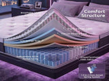 Levitex King Single Mattress Lumbar Support, 5-Zone Pocket Springs & 2-Row Hardened Edges for Deep MATTRESS-F-CORE-30-KS