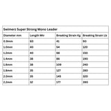 Swimerz Super Strong Mono Leader, 190lb, 38 mtrs V658-93MC000066704