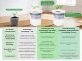 Self-Watering Propagation Station with Adjustable Ventilation Dome, Clear Square Plant Nursery Pot V1341-ZY-DZZM44ZF-12PCS