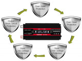 4000W Peak Power Modified Sine Inverter LED Display 300W Rated Power Inverter DC 12V to AC 220V V1294-YM0901-H41299B-220