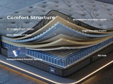 Levitex Queen Mattress 33 cm 7-Zone Pocket Spring 8.0 Extra Firm with Dual-Row Edge Support & MATTRESS-LV-AETHER-33-Q