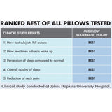 Mediflow Twin Pack Adjustable Waterbase Pillows V442-ABR-PILLOW-WATERBASETWIN-WHITE-ST