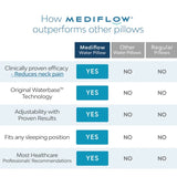 Mediflow Adjustable Waterbase Water Neck Pain Reduction Standard Pillow 51 x 71 cm V442-ABR-PILLOW-WATERBASEMEDIFLOW-WHITE-ST