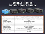 CO2 Laser Power Supply, 80W, Power Supply for 80W Laser Tube, Constant Current Protection, Open V952-EYHTJGGDY80WQ8UO8V7