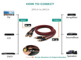 Auidophile 2RCA Male to 2RCA Male Stereo Audio Cable,Gold Plated 4N Oxgen-Free Copper Core V1259-DP01-A-2863