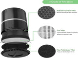 or LEVOIT LV-H132 Replacement ilters, Compatible with LV-H132 3-in-1 Nylon Pre-ilter, High-Eiciency V1259-DP01-F-158