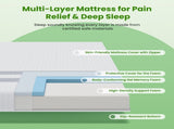 20cm Queen Reversible Gel Memory Foam Mattress BedStory Medium Soft & Firm XFGH-MA-G-MF-20-Q-WH