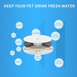 Upgraded Filter Units for Pet Water Fountains , Replacement Filters Replacement Filter Units and V1369-AZ3-W-05955