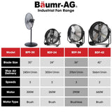 BAUMR-AG 36" 914mm Industrial Mobile Floor Drum Fan, 290W Brushless Motor, Tilting, Large, V219-SPCAIRBM36DA