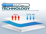 Laura Hill Cool Max Mattress Protector- Queen MTP-YTX-CM-QN