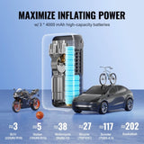 Tire Inflator Portable Air Compressor, Dual-Cylinder & 12000mAh Rechargeable Air Pump, 30s Fast V952-CDSLTCQJ3400VJOS6V9