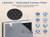 2 Pack Vital 100 Replacement Filter for LEVOIT Air Purifier, 3-in-1 HEPA Replacement Filter and V1258-DP02-WO-628