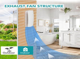 6 Inch Exhaust Fan, 6 Inch Extractor Fan with Damper, Garage Ventilation Fan for Home Kitchen V1370-AZ4-06461