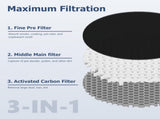 LV-H132 Replacement ilter Compatible or LEVOIT LV-H132 Air Puiier, 3-in-1 Pre, H13 True HEPA, V1259-DP01-F-311