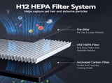 Devanti Pet Air Purifier H12 HEPA Filter Cleaner Replacement Filter White PURI-E-4866PET-FT-WH