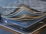 Levitex Queen Mattress 33 cm 7-Zone Pocket Spring 8.0 Extra Firm with Dual-Row Edge Support & MATTRESS-LV-AETHER-33-Q