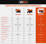 UNIMAC 50KW Portable Industrial Diesel Direct Forced Air Space Heater, Commercial Grade for V219-UMDHVP05A