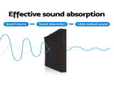 Alpha Acoustic Foam 40pcs 50x50x5cm Sound Absorption Proofing Panels Eggshell AFB-EGG-40