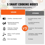 VEVOR Built-in Electric Cooktop Radiant Ceramic Cooktop 4 Burners 30.3x20.5 inch V952-QRSDTL7200WHNLGYEV3