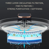 Automatic Cat Fountain USB Feeder Bowl with 6 Filter Cartridges, White, Premium Edition, V1188-MS-611-006