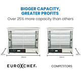 EUROCHEF Electric Food Warmer Display, 1000W, 4-Tier Stainless Steel V219-FODWMREUCAP1S