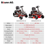 BAUMR-AG 36 Inch 48V Electric Ride On Lawn Mower Brushless Lawnmower - 360RX V219-MOWCLSBMRAR36