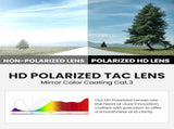 OutdoorMaster Hawk II Polarized Sports Sunglasses for Men Women, TAC 100% UV400 Protection TR90 XFOM-CG-BKK75
