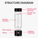 Random Color 420ml Portable Hydrogen Rich Water Bottle Rich Hydrogen Water Generator USB AU V201-RHD0420BL8AU
