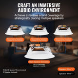 VEVOR 4 PCs 165.1 mm Bluetooth in Ceiling Speakers, 150W, Flush Mount Ceiling & in-Wall Speaker V952-DPXDYSQ65YCSYB22LV3
