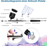 Wireless Airbrush Machine with USB Charging, 3 Speed Modes, Compatible with Nail Art Cake Decorating V1188-MS-325-0102
