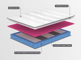 Laura Hill Essential Australian Made Queen Premium Mattress LH-ESS-QN