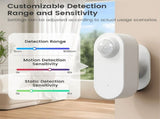 Millimeter Wave Human Sensor Smart Motion Sensor Motion Sensor with Illuminance Value Motion V1370-AZ4-10349