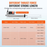 VEVOR Linear Actuator 12V 6Inch 0.55"/s High Speed 220lbs/1000N IP54 Protection V952-CGXXZXQ6INCHMYUQYV9