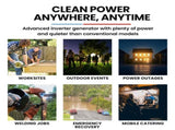 GENPOWER 3.6kW Peak 3.2kW Open Frame Inverter Generator, 2x15A, 11L Tank, Portable, Backup V219-GENINVGN36FA