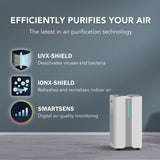 Ionmax Aire High-Performance Air Purifier 900m3/h CADR V404-ION900PRO