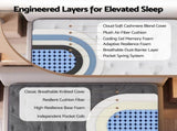 Giselle Single Reversible Spring Mattress Cashmere Cover Gel Foam Firm 35cm MATTRESS-B-VERSA-35-S