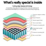 Giselle Bedding 21cm Mattress Tight Top Queen MATTRESS-21-Q