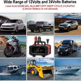 12V 20A/24V 10A Smart Car Battery Charger for Lead Acid LiFePo4 AGM Moto Battery V201-BAZ1220RE8AU