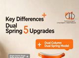 Push up double column double spring support assist deviceorange V1363-SE-02-ORANGE