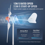 VEVOR 800W Wind Turbine Generator 12V 3-Blade Wind Turbine Kit & MPPT Controller V952-FSSFLWLFDJ10WOV8NV9