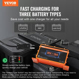 Golf Cart Battery Charger, 18 AMP, Smart Club Car Charger with Crowfoot Plug, Compatible with V952-GEFQCDCCDQBJ8TMUXV3
