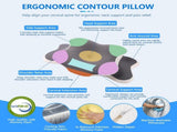 Ergonomic Cervical Neck Support Pillow, Memory Foam Contour Bed Pillow for Side Sleepers and Neck V1189-LC-AMZ-00274