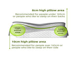 Blue Breathable Butterfly Contoured Memory Foam Pillow - Dual-Height Orthopedic Neck Pillow with V888-ELOSUNG45589