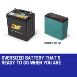 GENPOWER 7kW Peak 5kW Rated Commercial Diesel Generator, Electric Key Start, 1 20A 415V 3 Phase, 3 V219-GEN3DSGPRC1M4