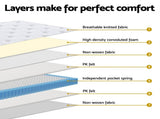 30cm Giselle Mattress Single Size MATTRESS-E-PT-30-S