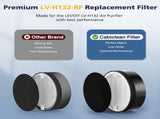 LV-H-132 Replacement Filter Compatible with LEVOIT LV-H-132 Air Puri-fier Replacement Filter, Part V1258-DP02-WO-662