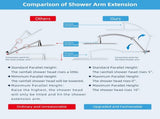 16 Shower Arm with 10" Rainfall Showerhead V1258-DP02-C-815