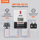 20A MPPT Solar Charge Controller, Auto DC Input, Solar Panel Regulator Charger with LCD Display V952-DYTYNCDKZQWYXOHN8V9